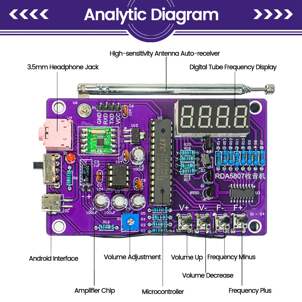 High-quality DIY FM Radio Electronic Kit - Perfect for Soldering Practice & Technological Learning image 5